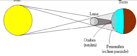 MANDURIA. Osservazione pubblica dell’eclissi di Sole con telescopi, macchine fotografiche e filtri solari