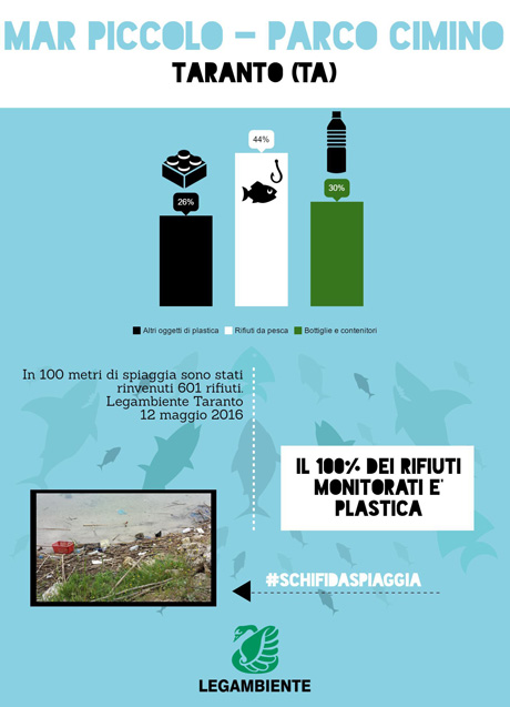 TARANTO. 100% di rifiuti in plastica sulle spiagge del Mar Piccolo